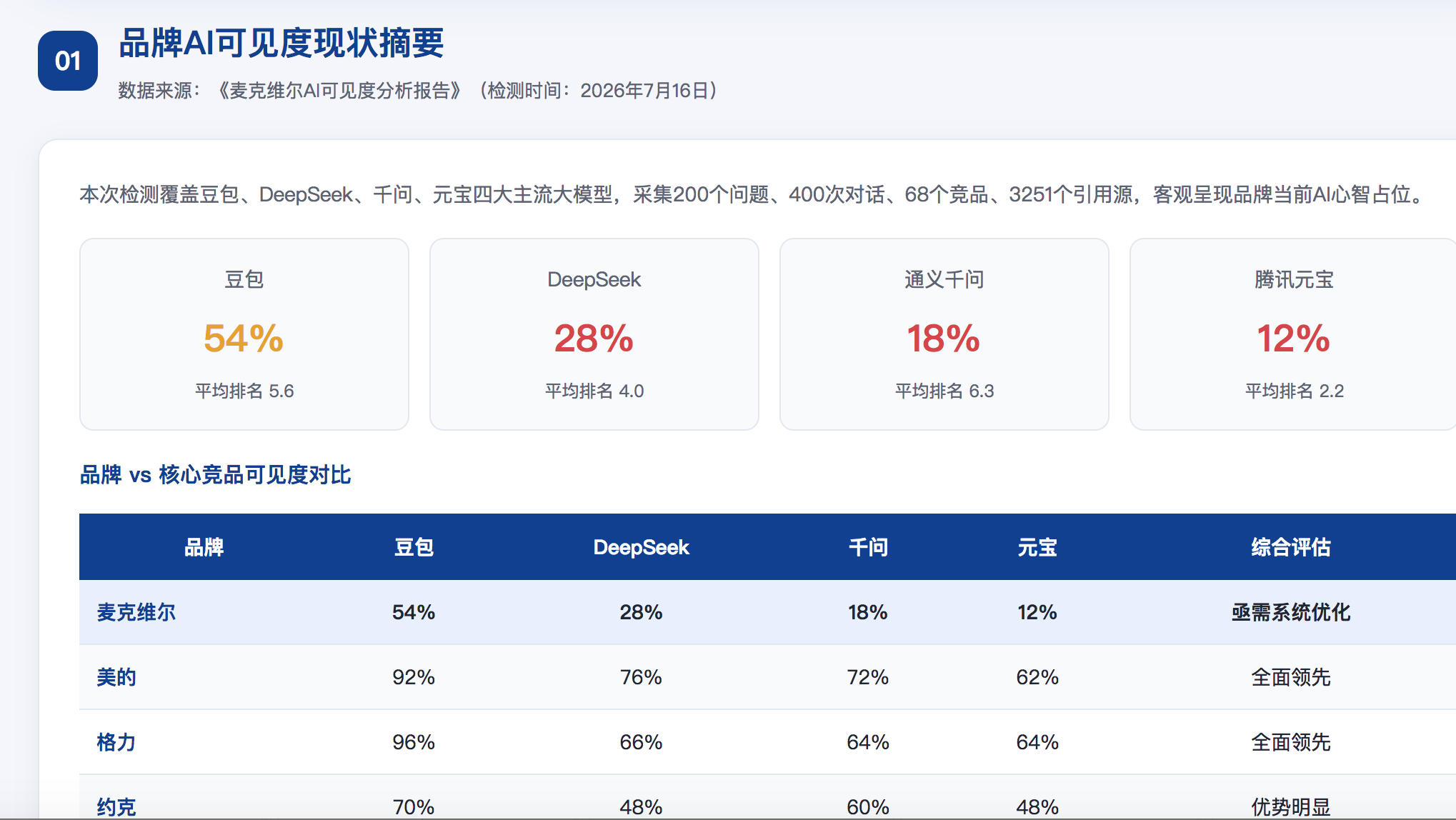 香港GEO分析报告-品牌ai搜索结果诊断